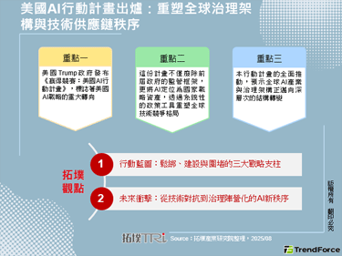 美國AI行動計畫出爐：重塑全球