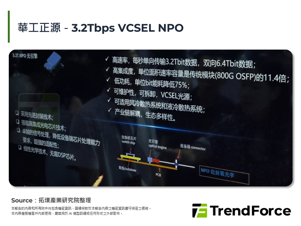 華工正源－3.2Tbps VCSEL NPO