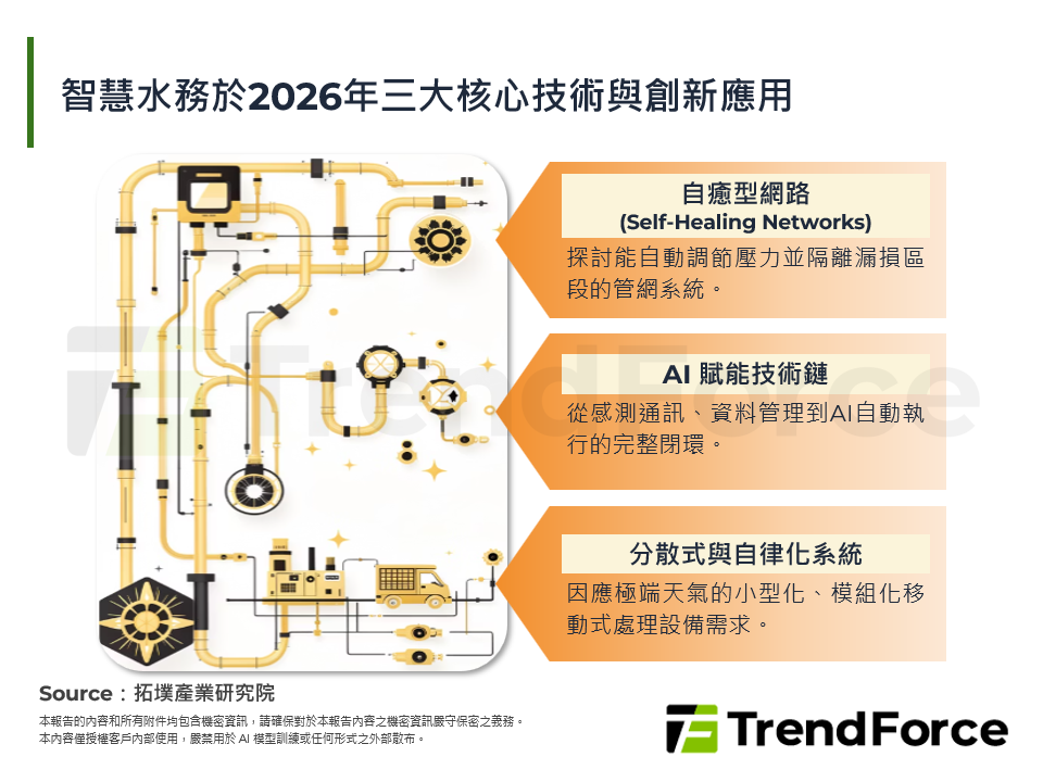 智慧水務於2026年三大核心技術與創新應用