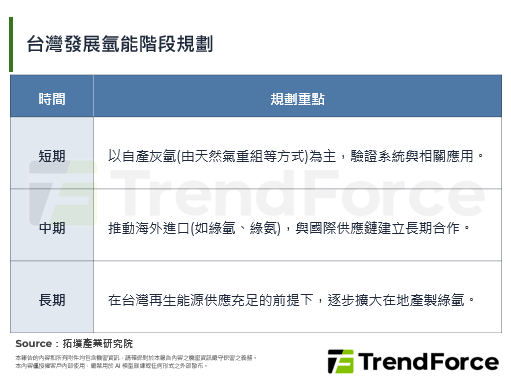 2026智慧能源週：標檢局推氫