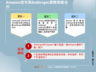Amazon宣布與Anthropic展開策略合作