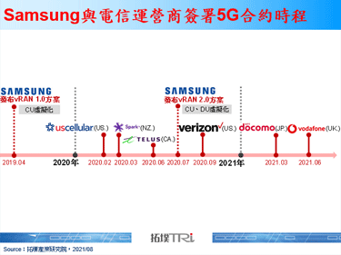 英國電信Vodafone首度部署O-RAN，Samsung成為電信商揀選亮點廠商