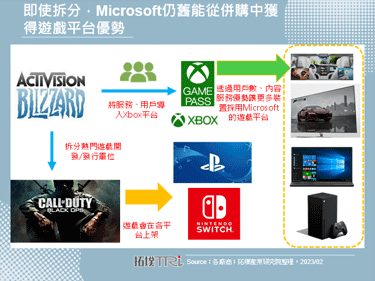 Microsoft在英國被初步認定收購Activision Blizzard將影響市場競爭，被要求提出補救措施