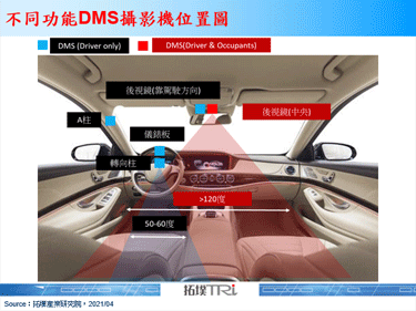 Magna發布結合DMS的後視鏡產品，可擴充至全座艙監測應用