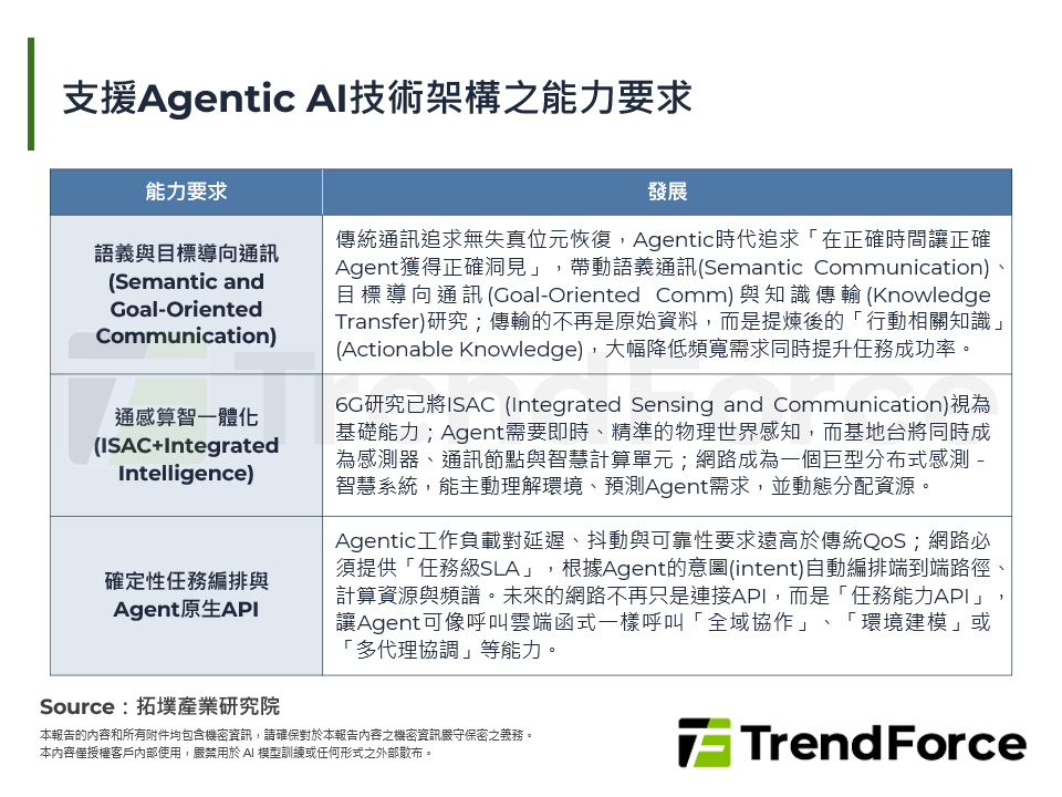 支援Agentic AI技術架構之能力要求