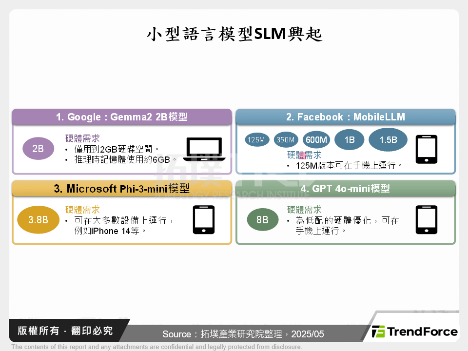 開源LLM將分化高中低階伺服器市場