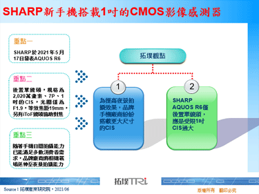 SHARP新手機搭載1吋的CMOS影像感測器