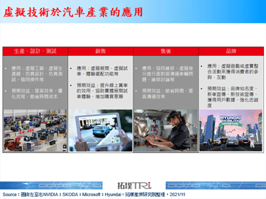 車業為元宇宙熱身，從虛擬功能看未來發展