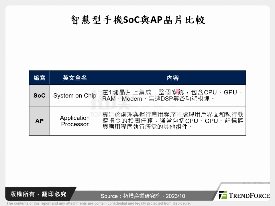 智慧型手機SoC與AP晶片比較