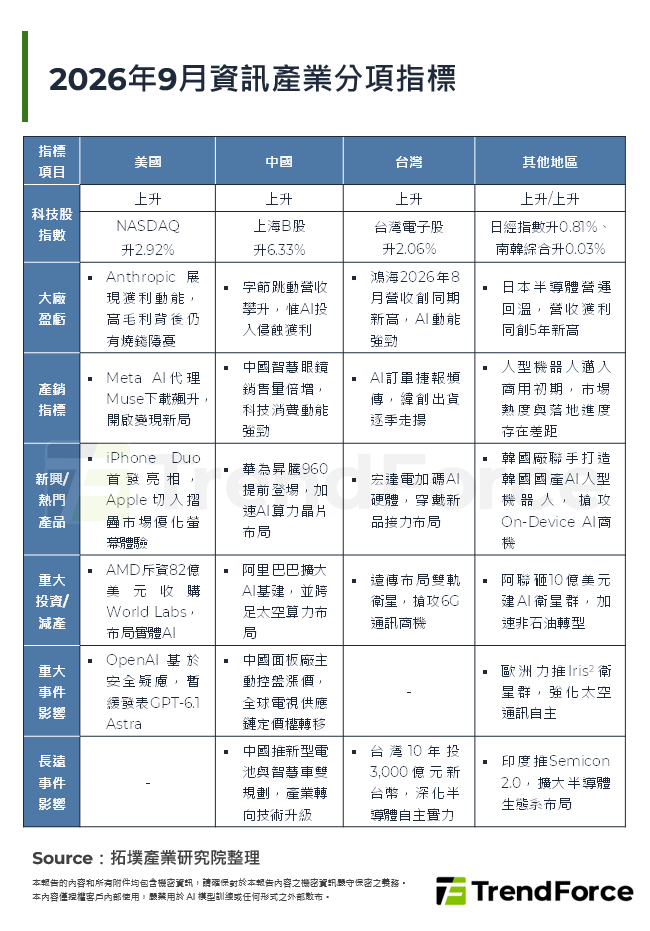 2026年9月資訊產業分項指標