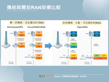 MWC 2022：OpenRAN為行動技術熱門話題