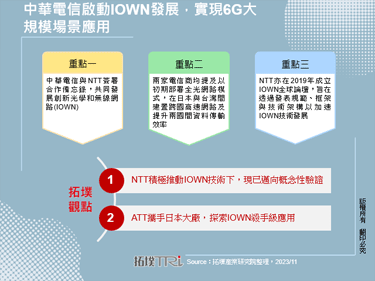 中華電信啟動IOWN發展，實現6G大規模場景應用