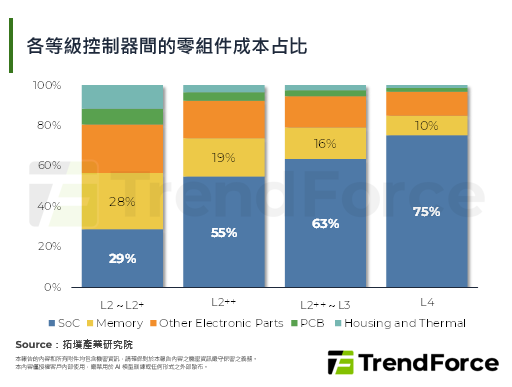 【精華】VLA時代下，晶片算力
