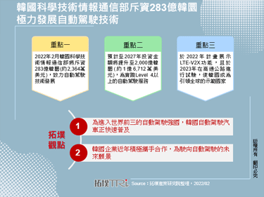 韓國科學技術情報通信部斥資283億韓圜極力發展自動駕駛技術