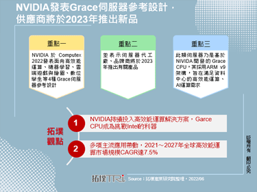 NVIDIA發表Grace伺服器參考設計，供應商將於2023年推出新品