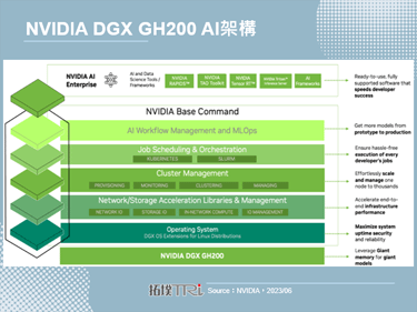Computex 2023：NVIDIA發表多款AIGC解決方案