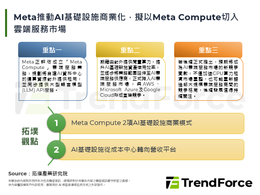Meta推動AI基礎設施商業化