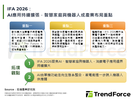 IFA 2026：AI應用持續擴張，智慧家庭與機器人成產業布局重點