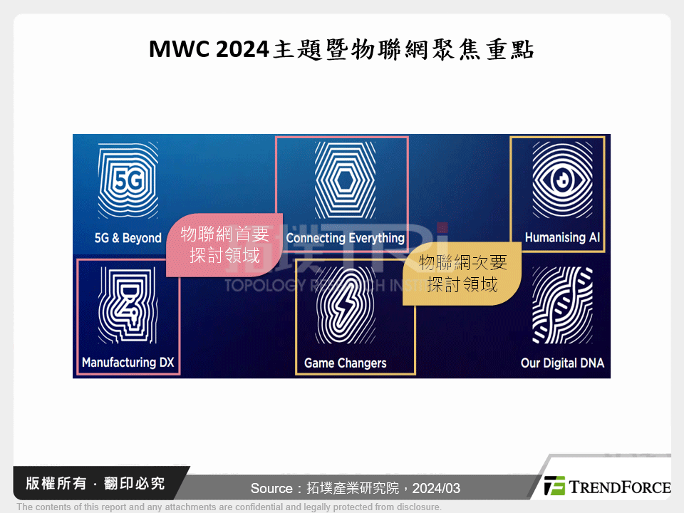 MWC 2024主題暨物聯網聚焦重點