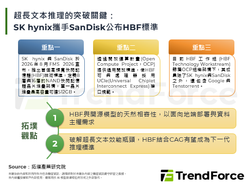 超長文本推理的突破關鍵：SK hynix攜手SanDisk公布HBF標準
