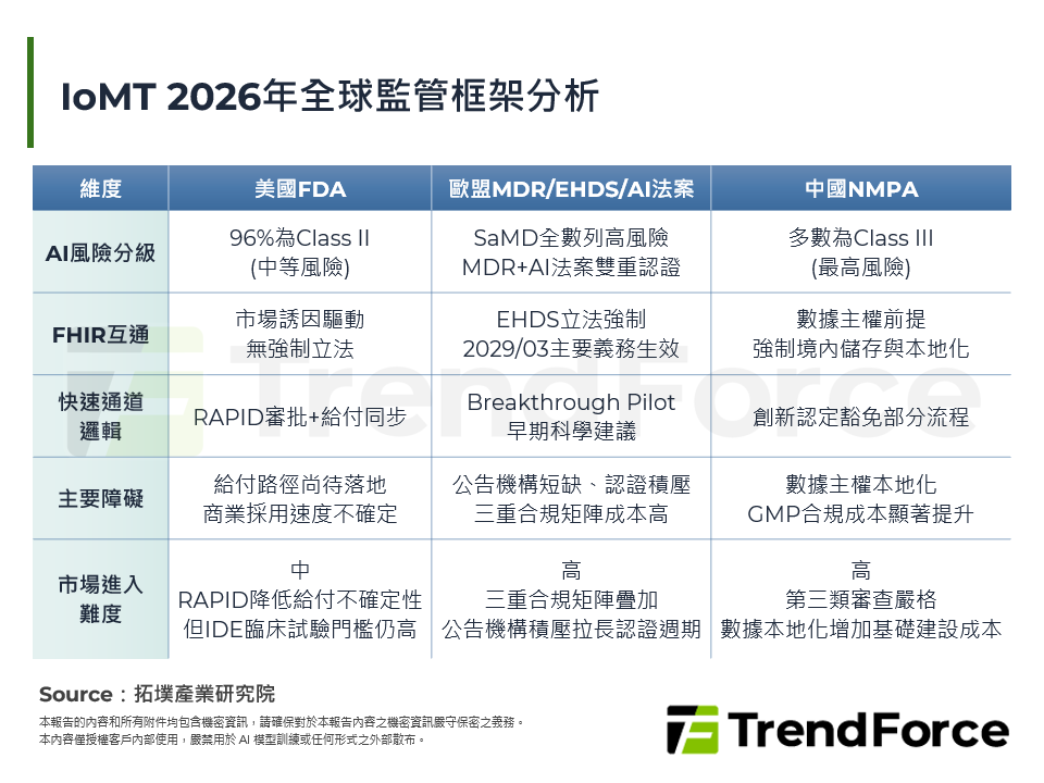 2026年醫療物聯網(IoMT)趨勢：從設備出貨到數據資產，利潤中心的結構性遷移