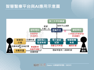 【精華】醫療數據整合與IoMT逐漸成型，智慧醫療發展再推進