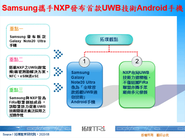 Samsung攜手NXP發布首款UWB技術Android手機