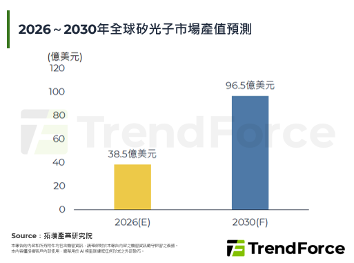 【精華】2026年矽光異質整合
