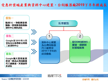 受惠於雲端產業與資料中心建置，台伺服器廠2019下半年將成長