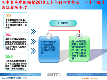 美中貿易摩擦衝擊2019上半年封測業營收，下半年旺季來臨有所支撐