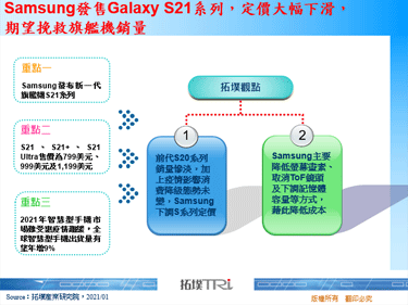 Samsung發售Galaxy S21系列，定價大幅下滑，期望挽救旗艦機銷量