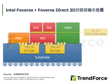 【精華】3D IC有望在202