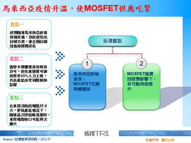 馬來西亞疫情升溫，使MOSFET供應吃緊