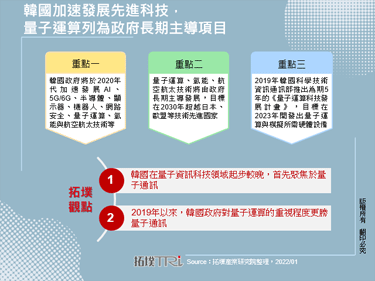 韓國加速發展先進科技，量子運算列為政府長期主導項目