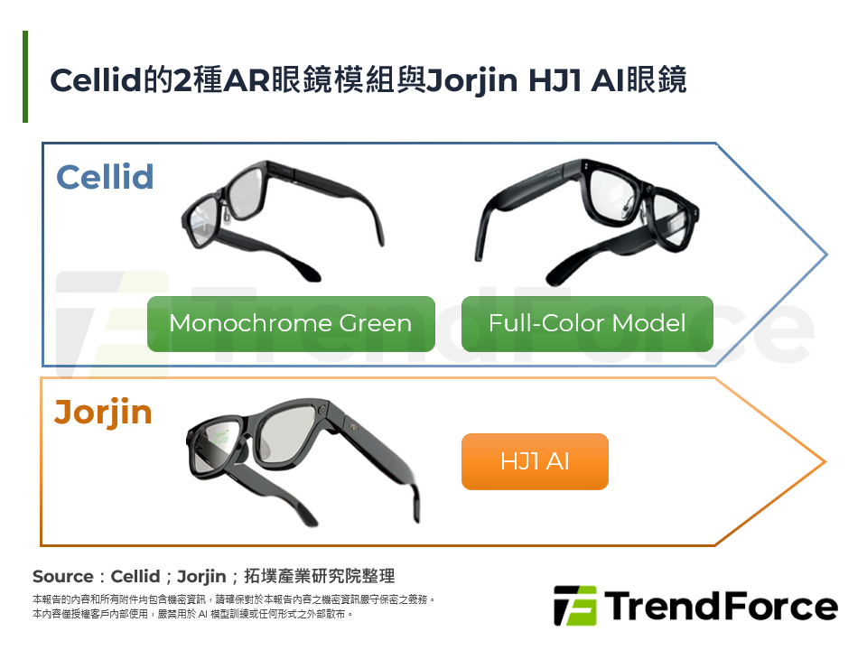 Cellid的2種AR眼鏡模組與Jorjin HJ1 AI眼鏡