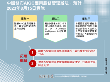 中國發布AIGC應用服務管理辦法，預計2023年8月15日實施
