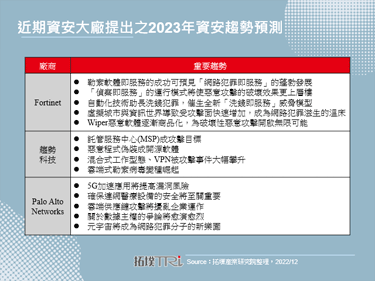 資安風險於2023年持續延燒，產官雙方提出趨勢與法規防範未然