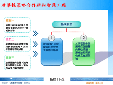 凌華採策略合作耕耘智慧工廠