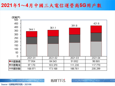 美國通過《美國創新與競爭法案》，巨額強化半導體與電信設備等與中國競爭