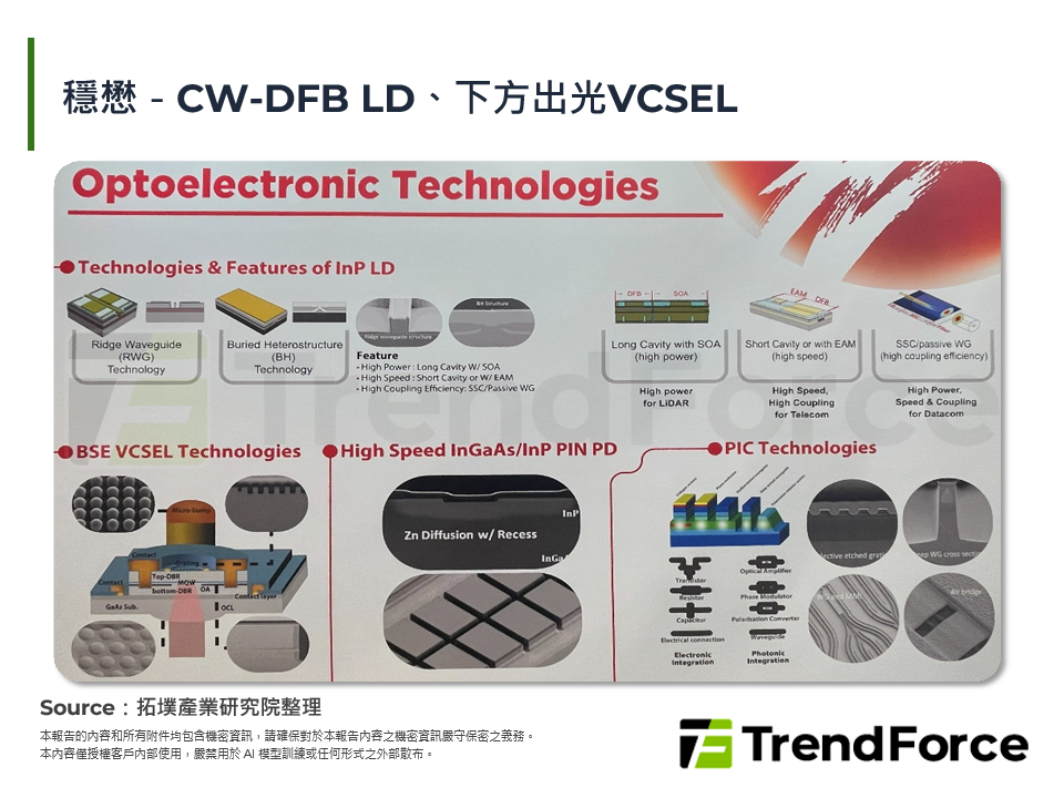 穩懋－CW-DFB LD、下方出光VCSEL