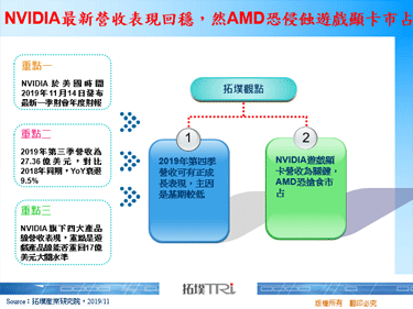 NVIDIA最新營收表現回穩，然AMD恐侵蝕遊戲顯卡市占