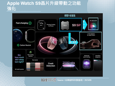 Apple推出Apple Watch S9與Ultra 2，新晶片強化手勢操作及邊緣AI