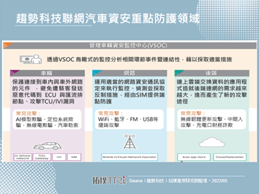 趨勢科技成立VicOne聚焦車用資安與合規商機