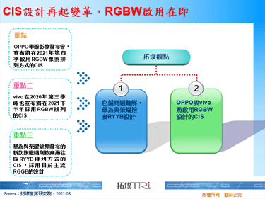 CIS設計再起變革，RGBW啟用在即