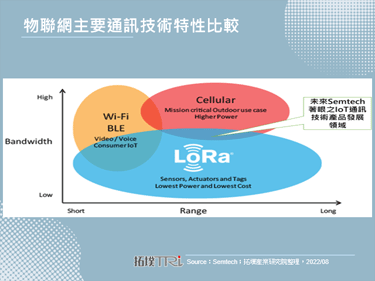 Semtech宣布收購Sierra Wireless，蜂巢式網路與LoRa邁向技術整合