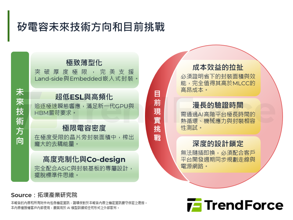 矽電容未來技術方向和目前挑戰