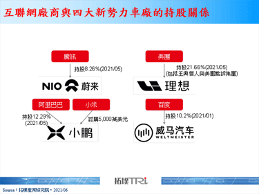 【精華】中國電動車產業新勢力戰略布局