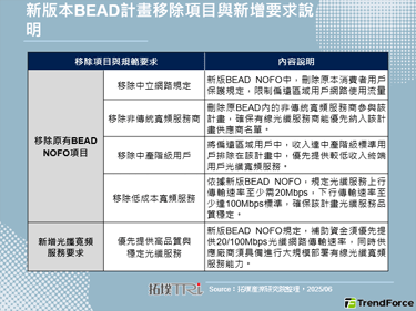 美國政府發布更新版BEAD計畫