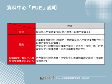 Equinix力求資料中心PUE數值趨近於1
