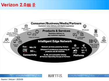 Verizon以62.5億美元收購America Movil子公司TracFone